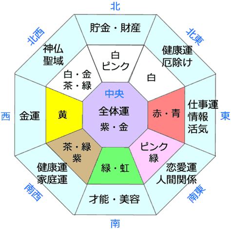 風水方位色|風水に良い色は？方角・部屋別に運気が上がるラッ。